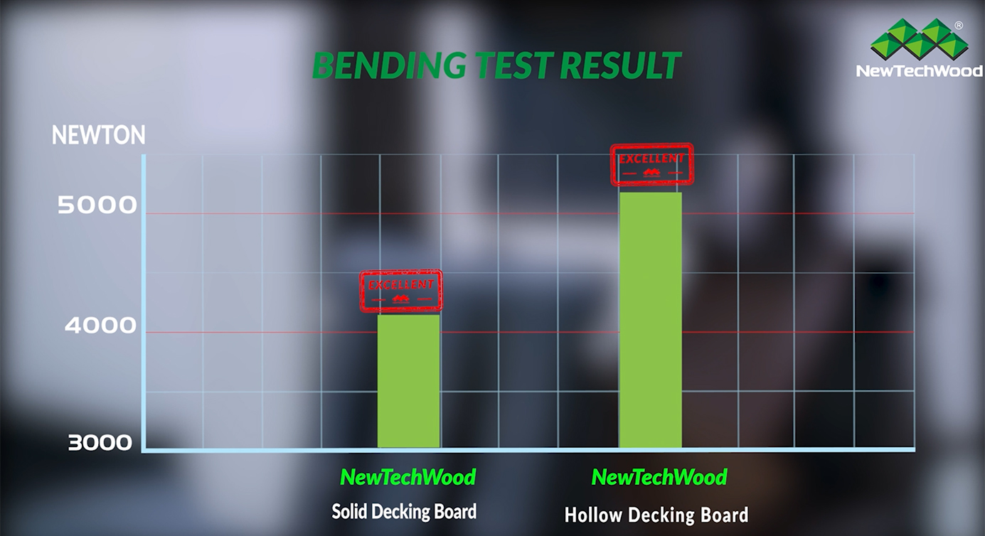 Bending Test